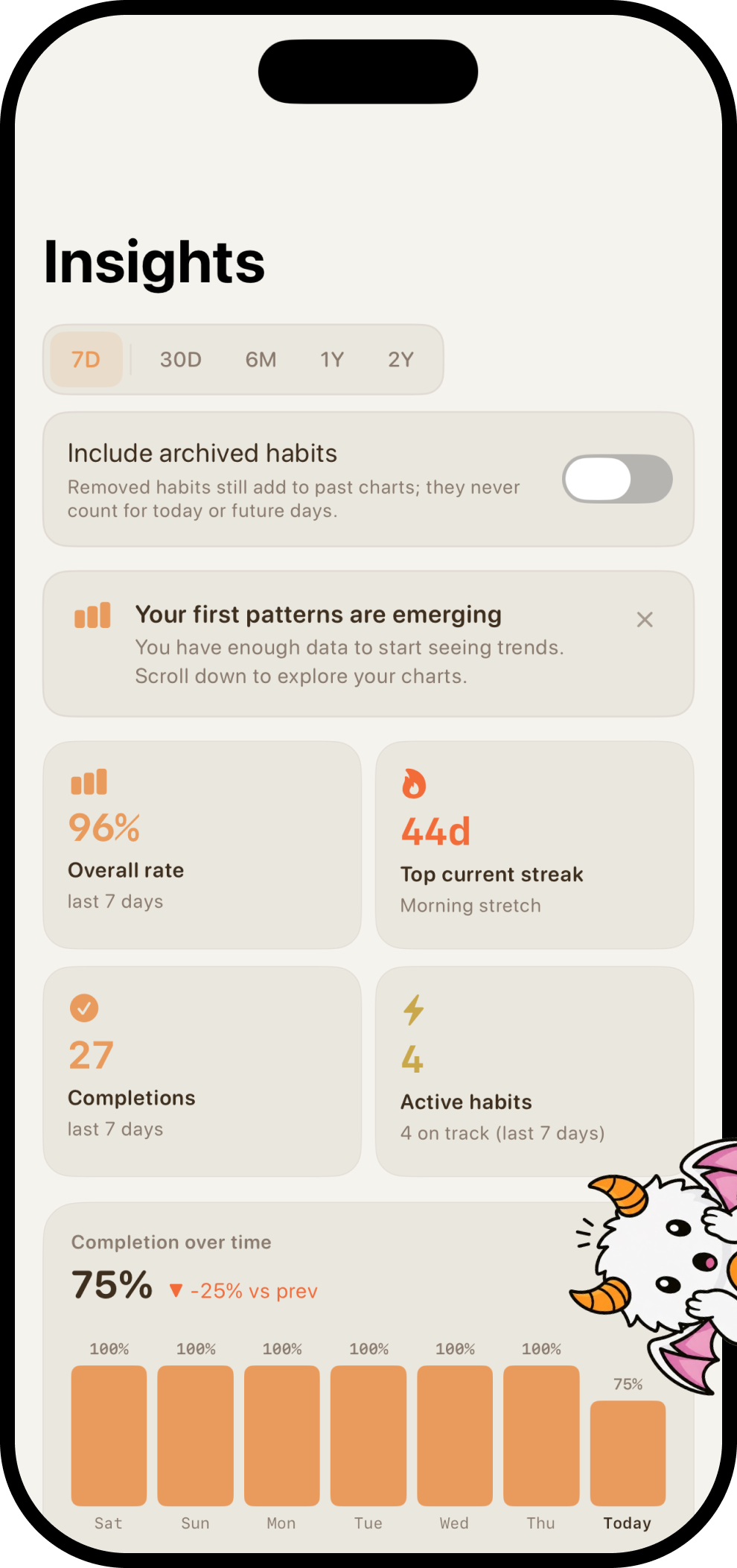 Insights overview with streak and completion